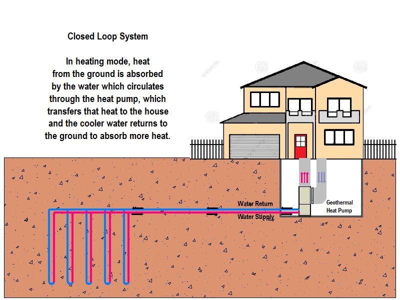 Home Geothermal Energy Diagram